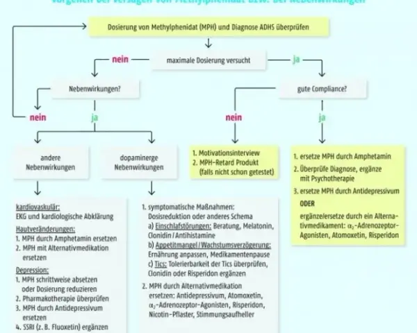 ADHS Medikamente: Wirkungen, Nebenwirkungen und richtige Auswahl verstehen