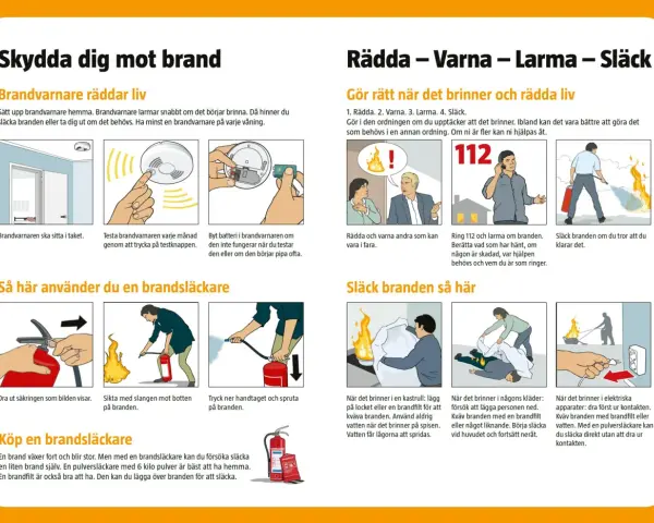Placering brandvarnare: sätt upp brandvarnare på varje våning. Testa regelbundet och byt batteri vid behov.