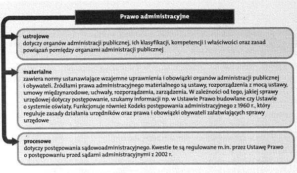 Czy sąd jest organem administracji publicznej? Odkryj kluczowe różnice