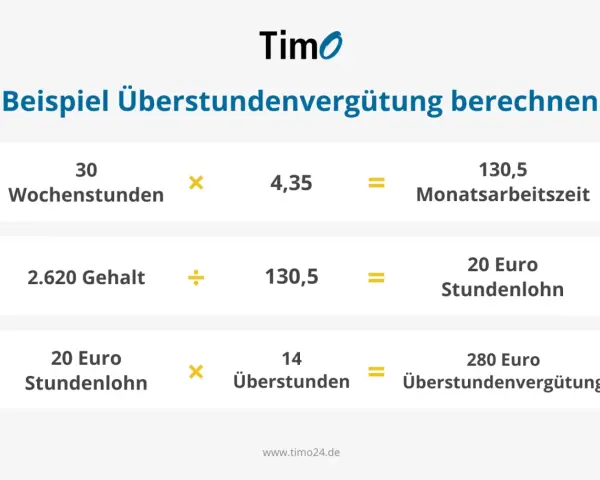 Beispiel zur **Arbeitszeit berechnen**: 30 Wochenstunden x 4,35 = 130,5 Monatsarbeitszeit. 2.620 Gehalt / 130,5 = 20 Euro Stundenlohn. 20 Euro x 14 Überstunden = 280 Euro.