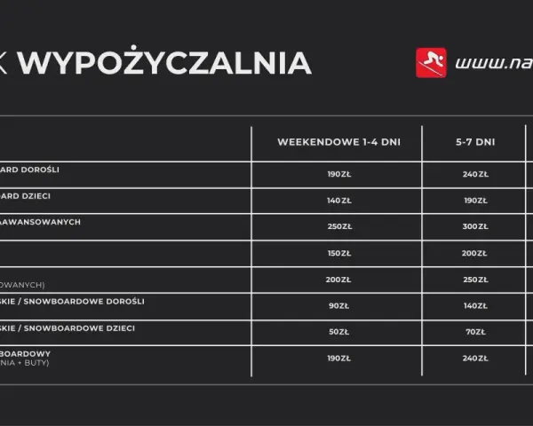 Ile kosztuje wypożyczenie nart? Oszacuj budżet na wyjazd!