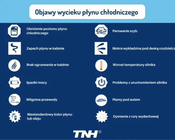 Objawy wycieku płynu chłodniczego: niski poziom, zapach w kabinie, parowanie szyb, wzrost temperatury silnika. Czy można jechać bez płynu chłodniczego? Nie.