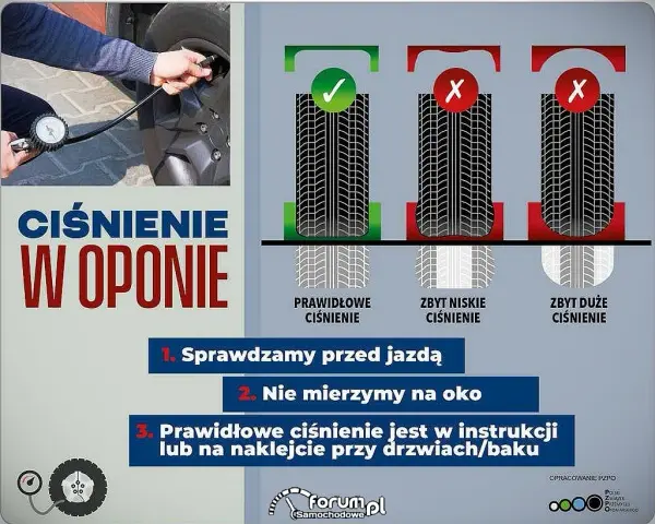 Prawidłowe ciśnienie w oponach: Klucz do bezpieczeństwa i oszczędności