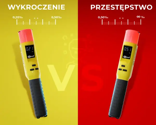 Dwa alkomaty, jeden z wynikiem 0.21% (wykroczenie), drugi z 0.51% (przestępstwo).