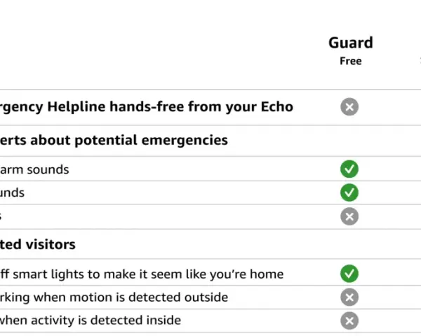 Vergleichstabelle für Alexa Guard: Kostenlose Basisversion und Guard Plus. Bietet Notruf, Alarme & Abschreckung.