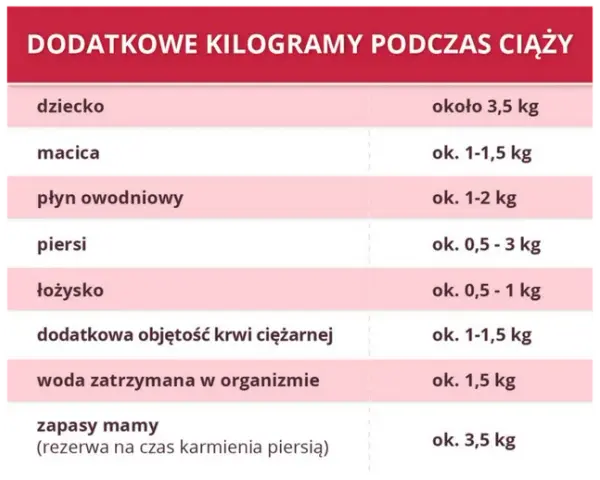 Ile kg w ciąży? Bezpieczne limity dźwigania i porady dla mam