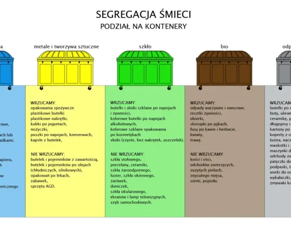 Podpaski, tampony wyrzucamy do odpadów zmieszanych. Tabela segregacji śmieci pokazuje, gdzie co wrzucać.