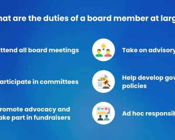 Duties of a board member at large: attend meetings, participate in committees, promote advocacy, take advisory roles, help develop policies, and handle ad hoc responsibilities.