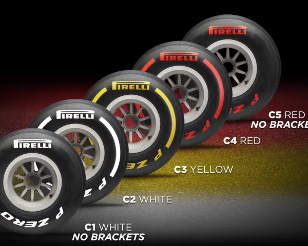 Cinque pneumatici Pirelli di diverse mescole, da C1 a C5, con bande colorate per identificarne la classe.