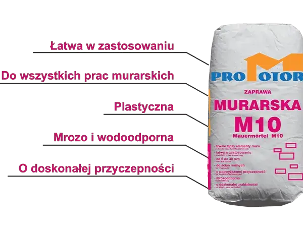 Zaprawa murarska z czego się składa? Odkryj składniki i proporcje