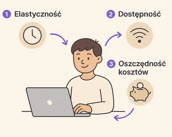 Kurs online: ordynowanie leków i wypisywanie recept. Elastyczność, dostępność i oszczędność kosztów.