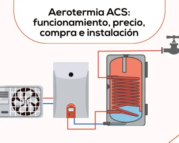 Diagrama de aerotermia ACS: unidad exterior, termoacumulador y grifo. Explica funcionamiento, precio, compra e instalación.