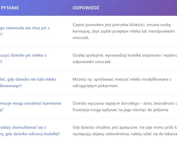 Jak nauczyć dziecko pić mleko z butelki? Spokojnie wprowadzaj butelkę i dobierz odpowiedni smoczek.
