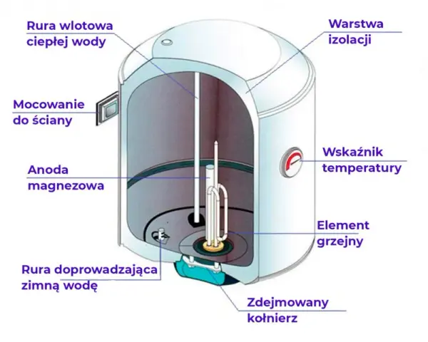 Jaki bojler do pieca na pellet? Wybierz idealny model dla siebie