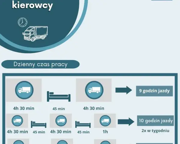 Zarobki kierowcy ciężarówki: 15 000 zł netto? Poznaj realia!