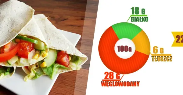 Jak zrobić dietetyczną tortillę, która wspiera odchudzanie i zdrowie