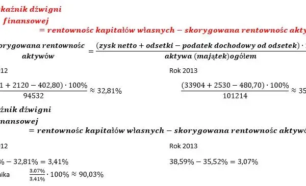 Jak skutecznie interpretować wskaźnik rentowności kapitału własnego?