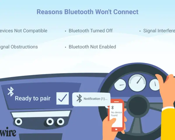 Illustration showing reasons why bluetooth not connecting to car. A phone displays "No device found" while a car dashboard reads "Ready to pair.