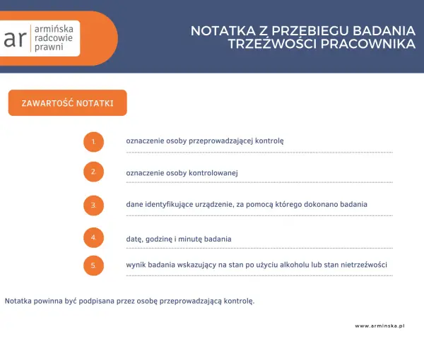 Notatka z przebiegu badania trzeźwości pracownika z listą elementów do odnotowania.