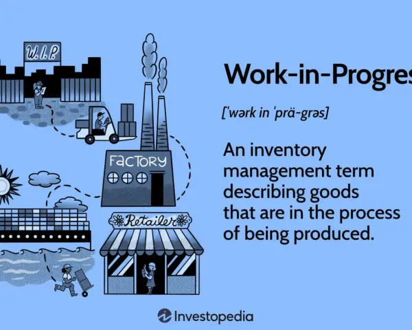 Illustration shows a factory, forklift, and ship, depicting the WIP accounting process from production to retail.