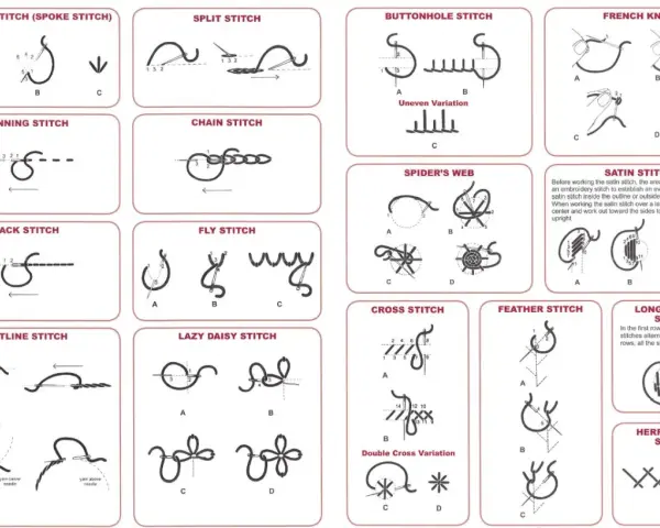 Diagramas de puntadas para bordar a mano: puntada recta, corrida, de contorno, de cadena, de botón, de nudo francés, de espiga, de araña, de cruz, de pluma, de satén, de margarita perezosa, de lomo y de espiga.