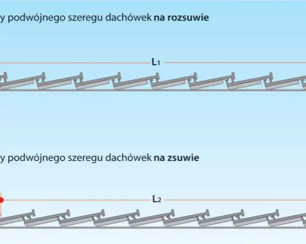 Co ile łaty pod dachówkę? Kluczowe informacje dla solidnego dachu