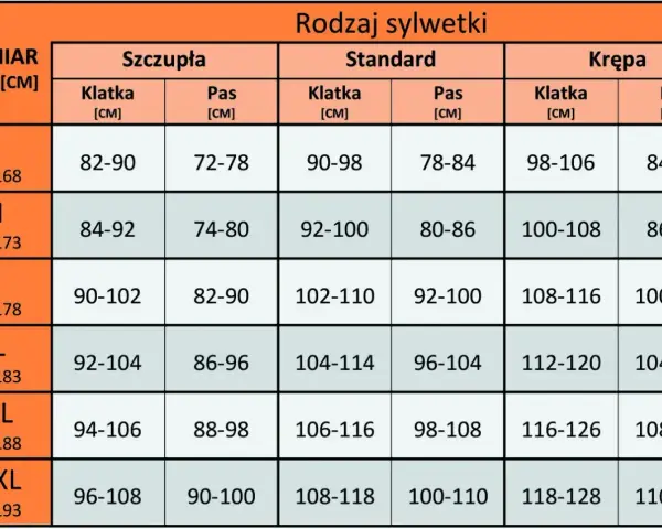 Tabela rozmiarów odzieży damskiej. Rozmiar 32 jaki to rozmiar damski? Sprawdź wymiary klatki i pasa dla różnych sylwetek.