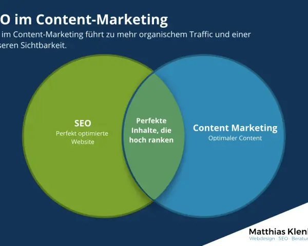 Venn-Diagramm zeigt, wie SEO und Content Marketing zusammenarbeiten, um perfekte Inhalte zu erstellen, die hoch ranken und mehr Sichtbarkeit bringen.