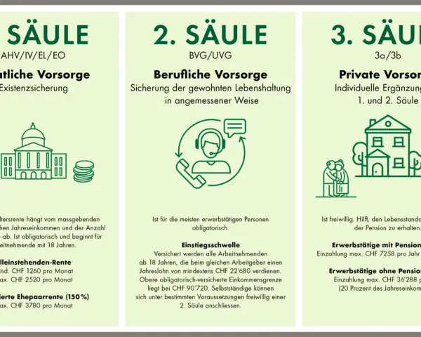 Berufliche Vorsorge Bedeutung: Warum sie für Ihre Zukunft entscheidend ist
