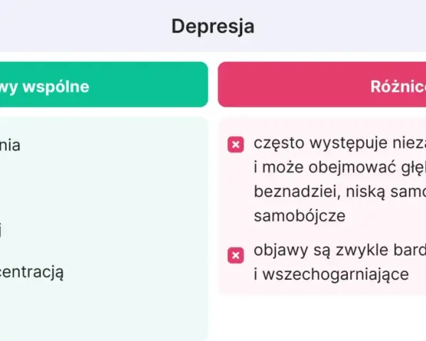 Wypalenie zawodowe: Objawy, etapy. Jak rozpoznać i sobie pomóc?