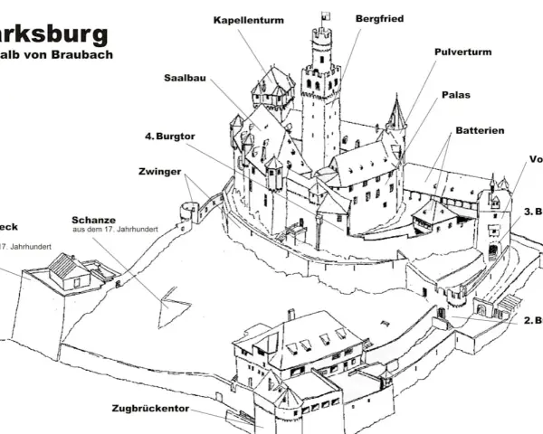Zeichnung der Marksburg, die zeigt, wann das Mittelalter war, mit Bergfried, Palas und Zugbrückentor.