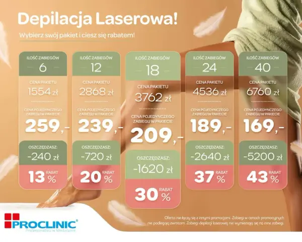 Depilacja laserowa cena: pakiety zabiegów od 6 do 40, z rabatami do 43%. Wybierz swój pakiet i ciesz się gładką skórą!