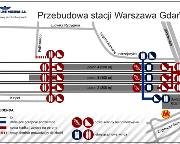 Schemat przebudowy stacji Warszawa Gdańska. Widoczne tory, perony, kładki, przejścia podziemne i windy.