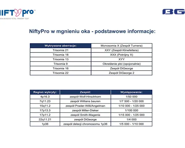 NiftyPro: tabele z wykrytymi aberracjami, zespołami i ich występowaniem. Szybkie informacje o teście.