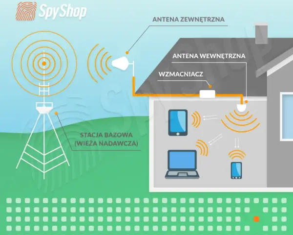 Czy Twój wzmacniacz Wi-Fi jest legalny? Sprawdź zanim zapłacisz karę!