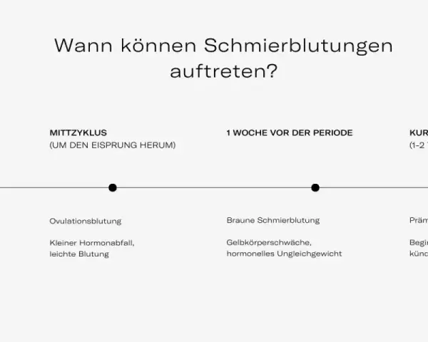 Braune Schmierblutung kann verschiedene Ursachen haben, z.B. um den Eisprung herum oder kurz vor der Periode. Auch in der Schwangerschaft ist dies möglich.