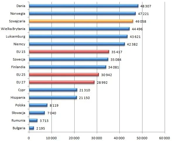 Ile zarabia weterynarz w Szwajcarii? Zaskakujące różnice w wynagrodzeniach