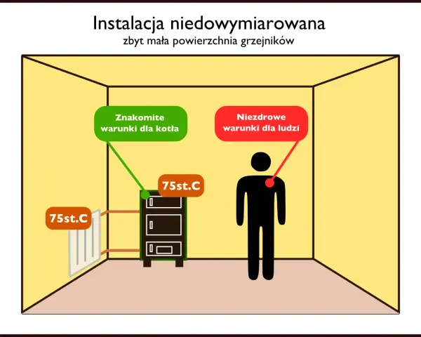 Ile wody w grzejniku stalowym? Oblicz pojemność C.O. i oszczędzaj!