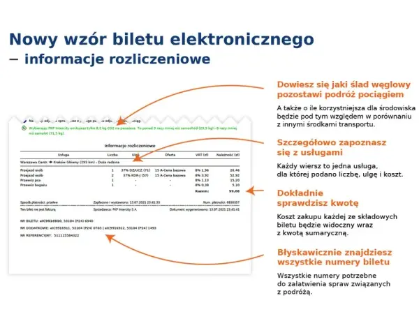 Jak czytać bilet PKP Intercity i nie popełnić błędów?