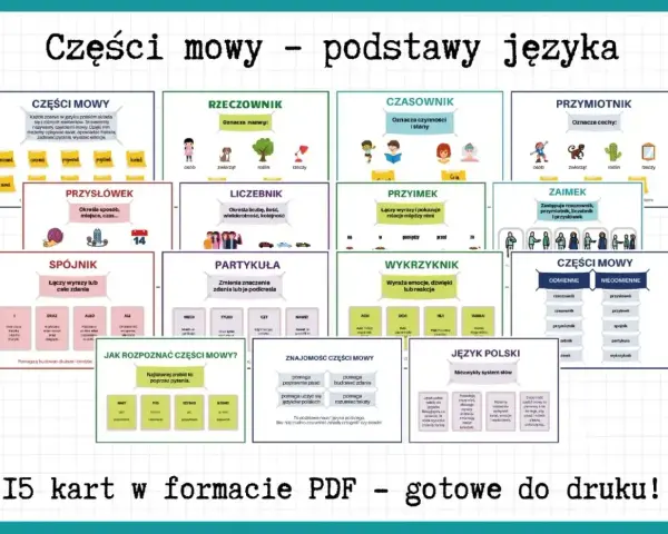 Zestaw kart edukacyjnych o częściach mowy: rzeczowniki, czasowniki, przymiotniki, zaimki, przysłówki, liczebniki, spójniki, partykuły i wykrzykniki.