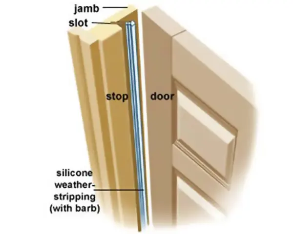 Diagram shows how to replace weather stripping on a door. Silicone weather stripping with a barb fits into the jamb slot.