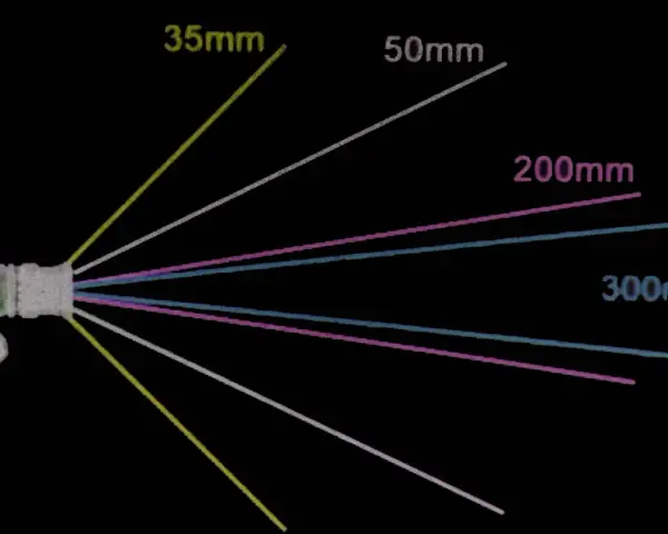 Comparaison des champs de vision : 35mm, 50mm, 200mm, 300mm. La focale de 50mm est la plus proche de la focale oeil humain.