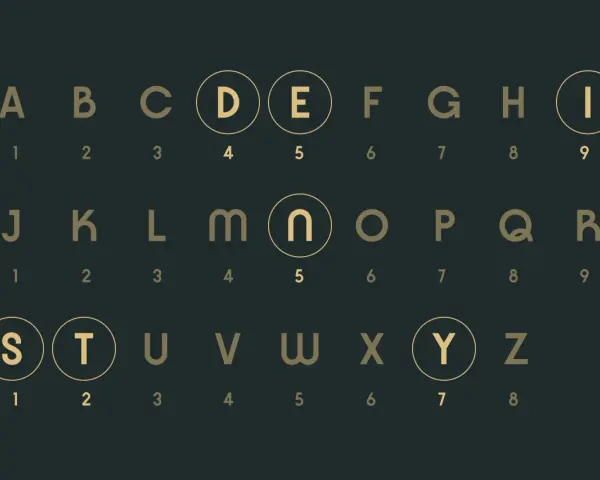 Alfabet z numerami, jak obliczyć plan duszy. Litery D, E, I, N, S, T, Y są podkreślone.