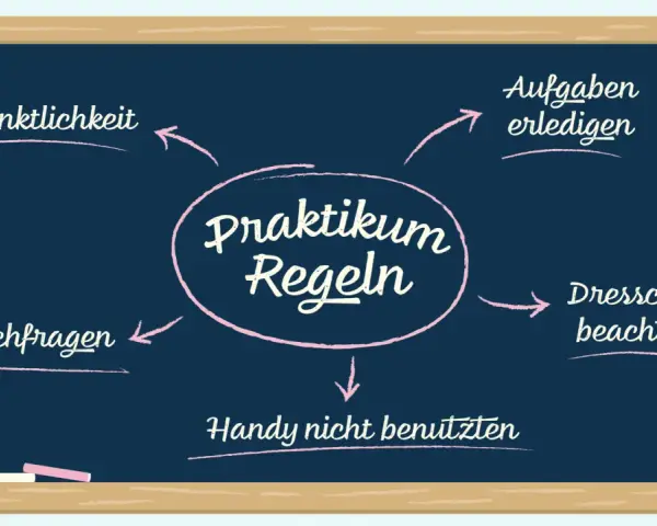 Mindmap mit praktikum ideen: Pünktlichkeit, Aufgaben erledigen, Dresscode beachten, Handy nicht benutzen, Nachfragen.