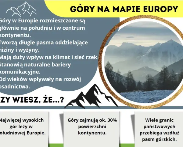 Majestatyczne góry w Europie, pokryte śniegiem, tworzą naturalne bariery i wpływają na klimat. Wiele granic państwowych przebiega wzdłuż tych pasm.