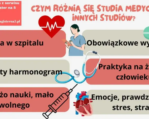 Studia na kierunku lekarskim to zajęcia w szpitalu, praktyki na żywym człowieku, dużo nauki i emocje.