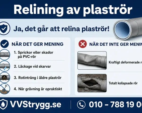 Information om relining av avlopp. Visar när det lönar sig (sprickor, läckage, rotintrång, opraktisk grävning) och när det inte gör det (kraftigt deformerade, kollapsade rör).
