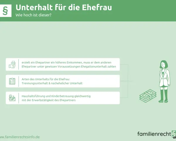 Übersicht zum Unterhalt für die Ehefrau: Einkommen, Arten (Trennung, nachehelich) und Wertschätzung von Haushaltsführung.