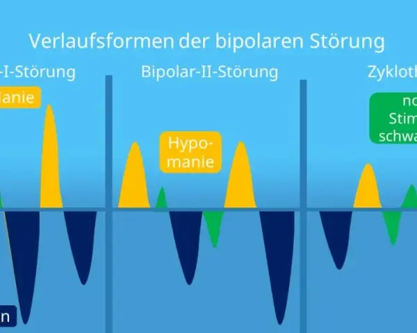 Die komplexe Diagnostik der bipolaren Störung verstehen und meistern