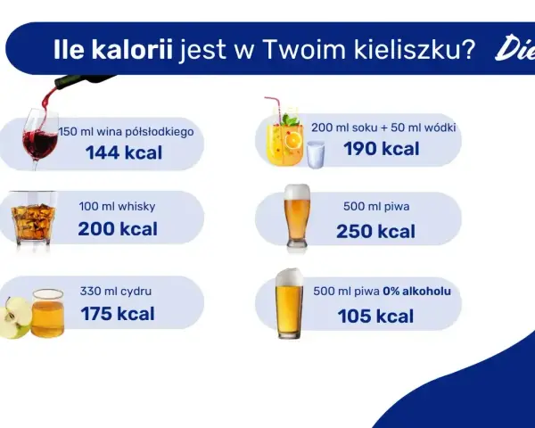 Ile kalorii jest w kieliszku? 100 ml whisky to 200 kcal. Sprawdź też kalorie w winie, piwie i drinkach.